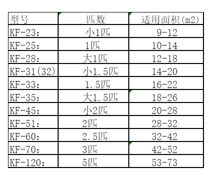 寿阳空调维修