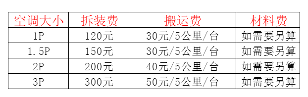 寿阳空调移机及费用电话在哪里找